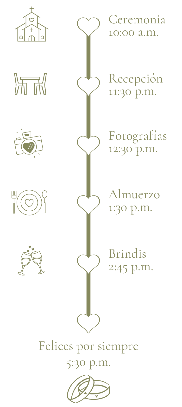 Itinerario - Paola 2