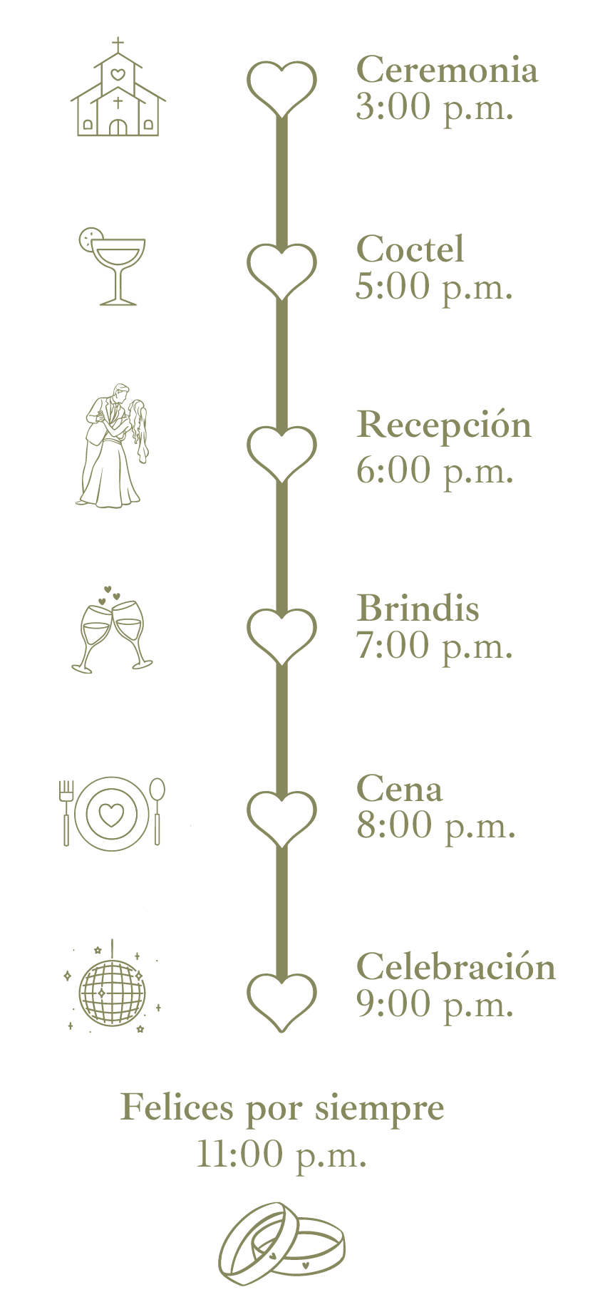 Itinerario - Laura y Diego