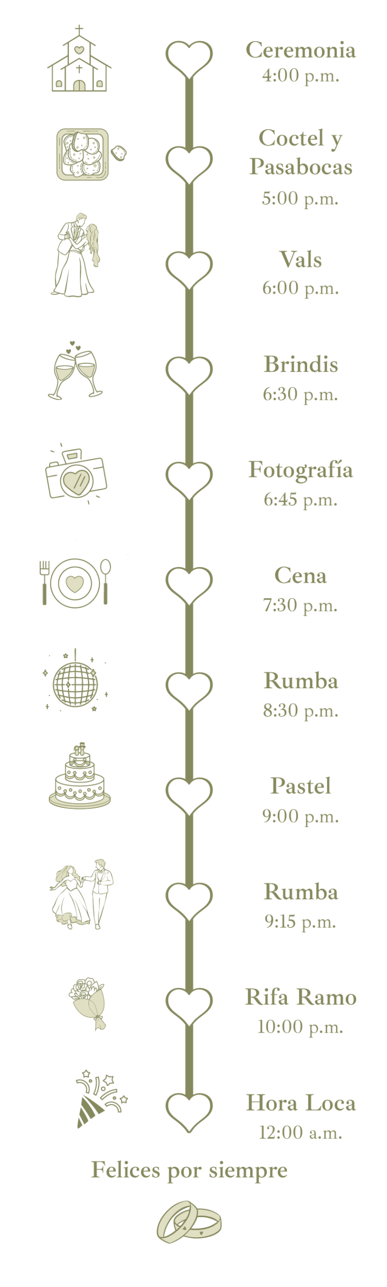 Itinerario - sara
