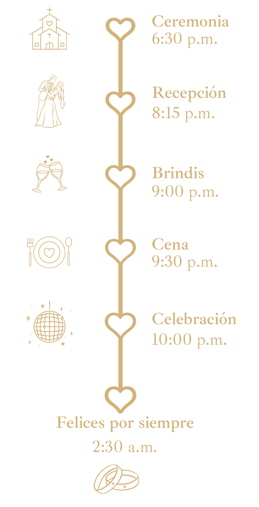 Itinerario - Sebastian y Angélica