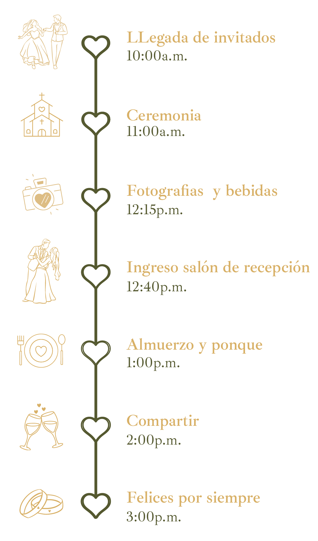 Itinerario Cristhian & Lilian