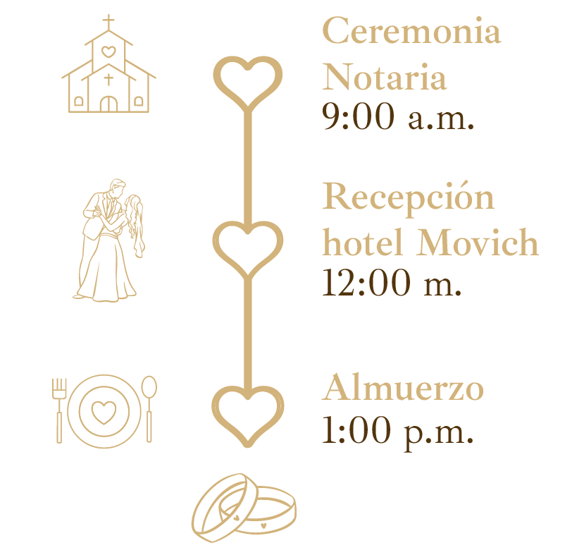 Itinerario - Wendy y Franklin