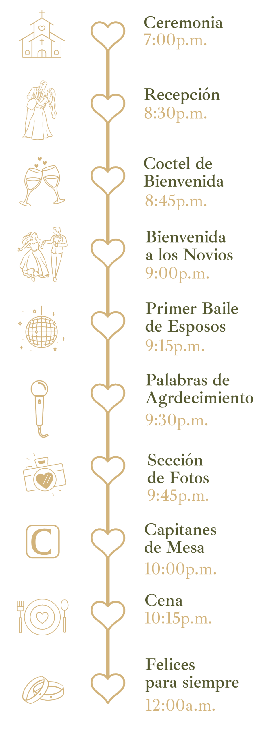 Itinerario Andrea y Moises