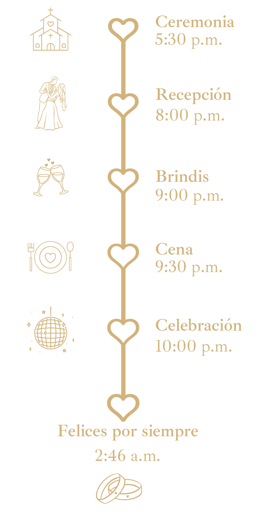Itinerario - Andrés y Jennifer