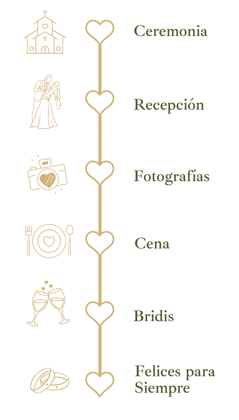 Itinerario-Milena & Jonathan