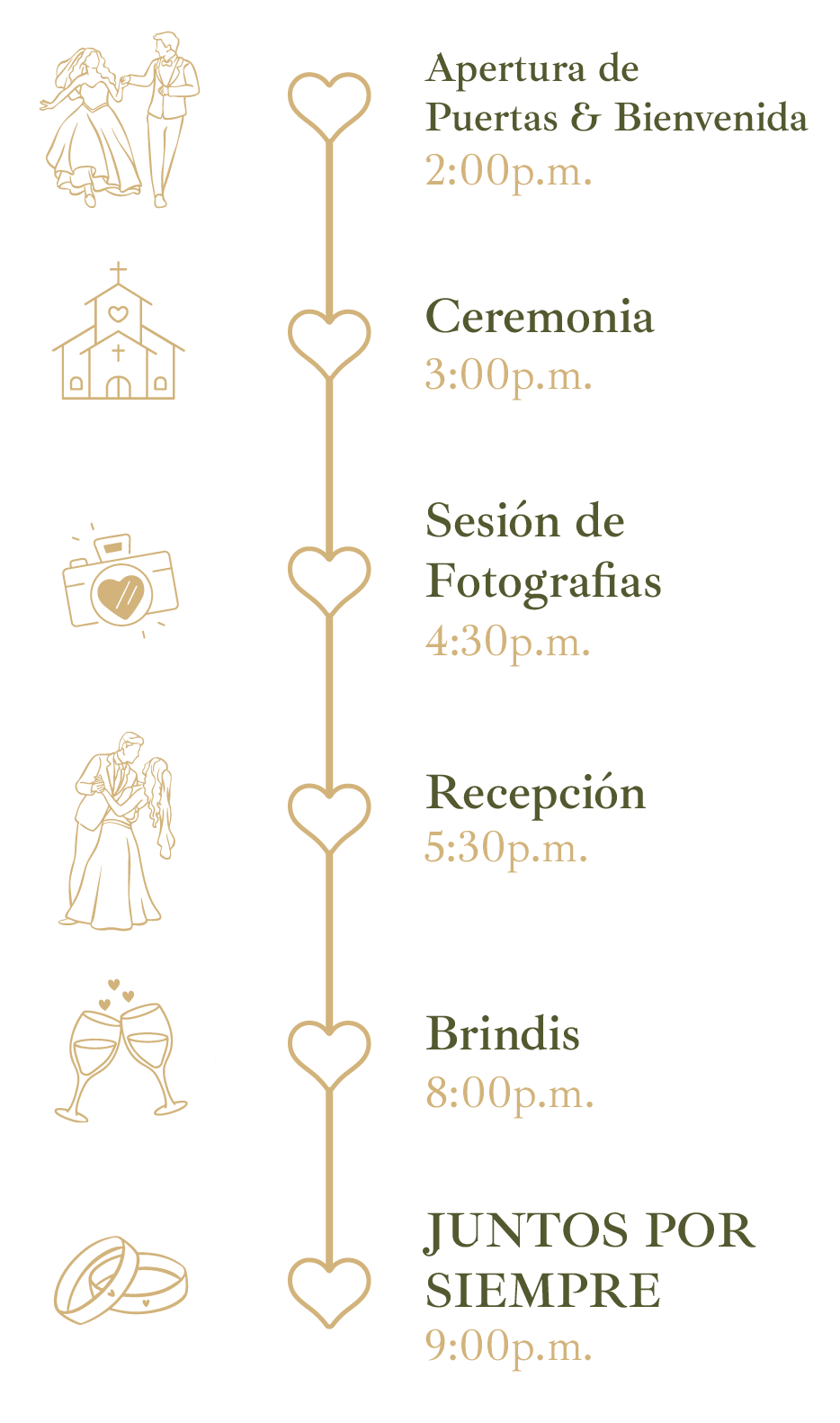 Itinerario-Carolina y William 2