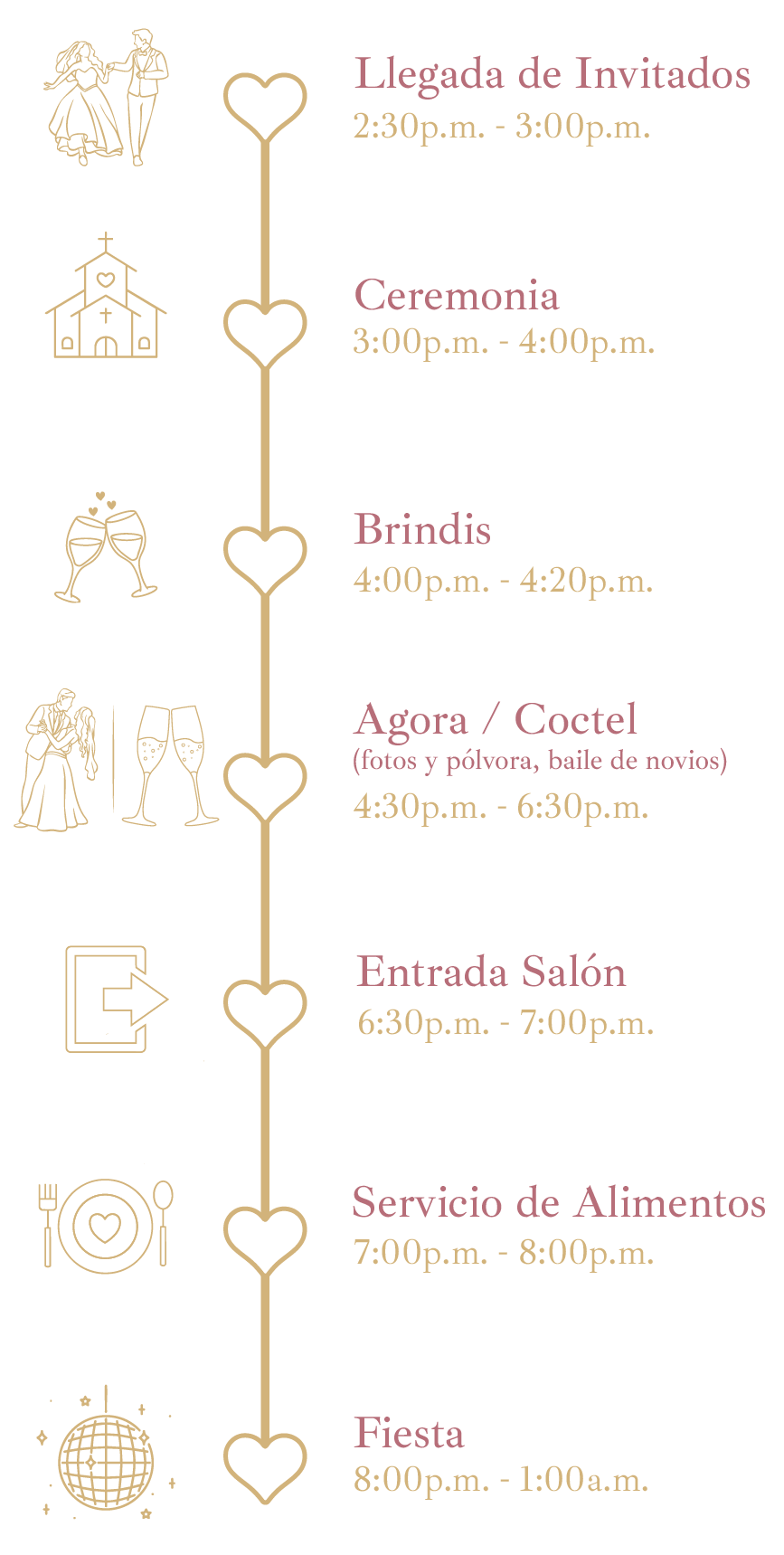 Itinerario - Maria y Fredy