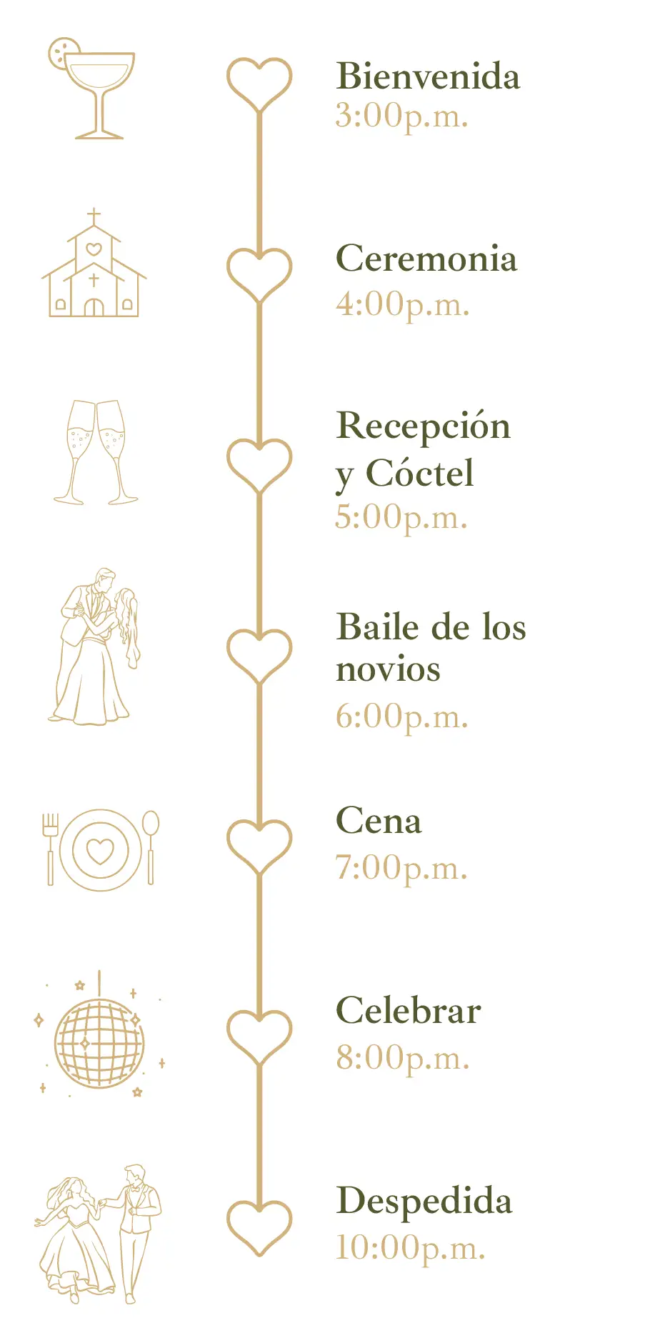 Itinerario - Erika y Fran