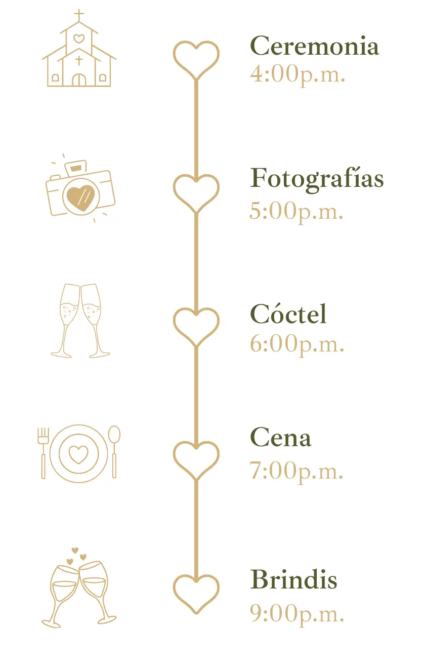 Itinerario - Lina y Jose