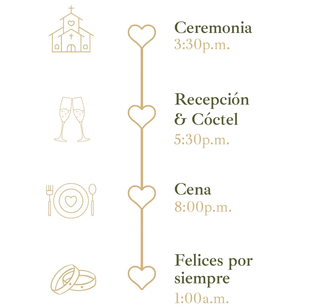 Itinerario - Nicolás y Mariana